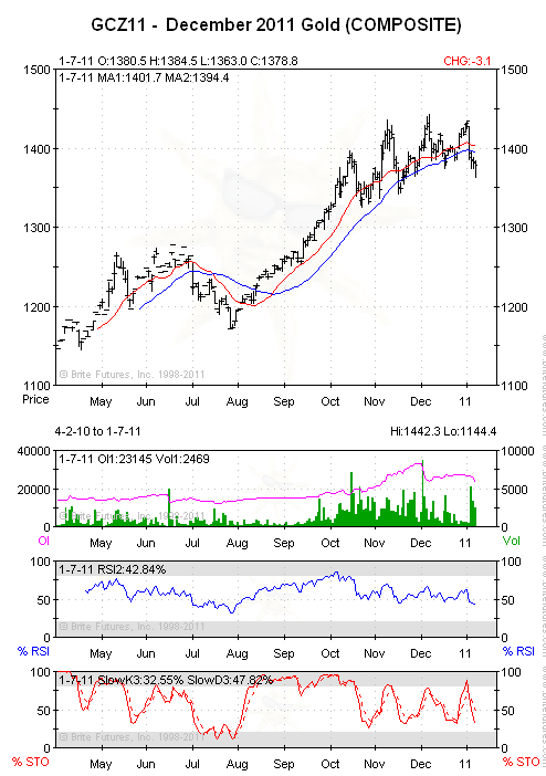 Advanced Futures Chart Sample